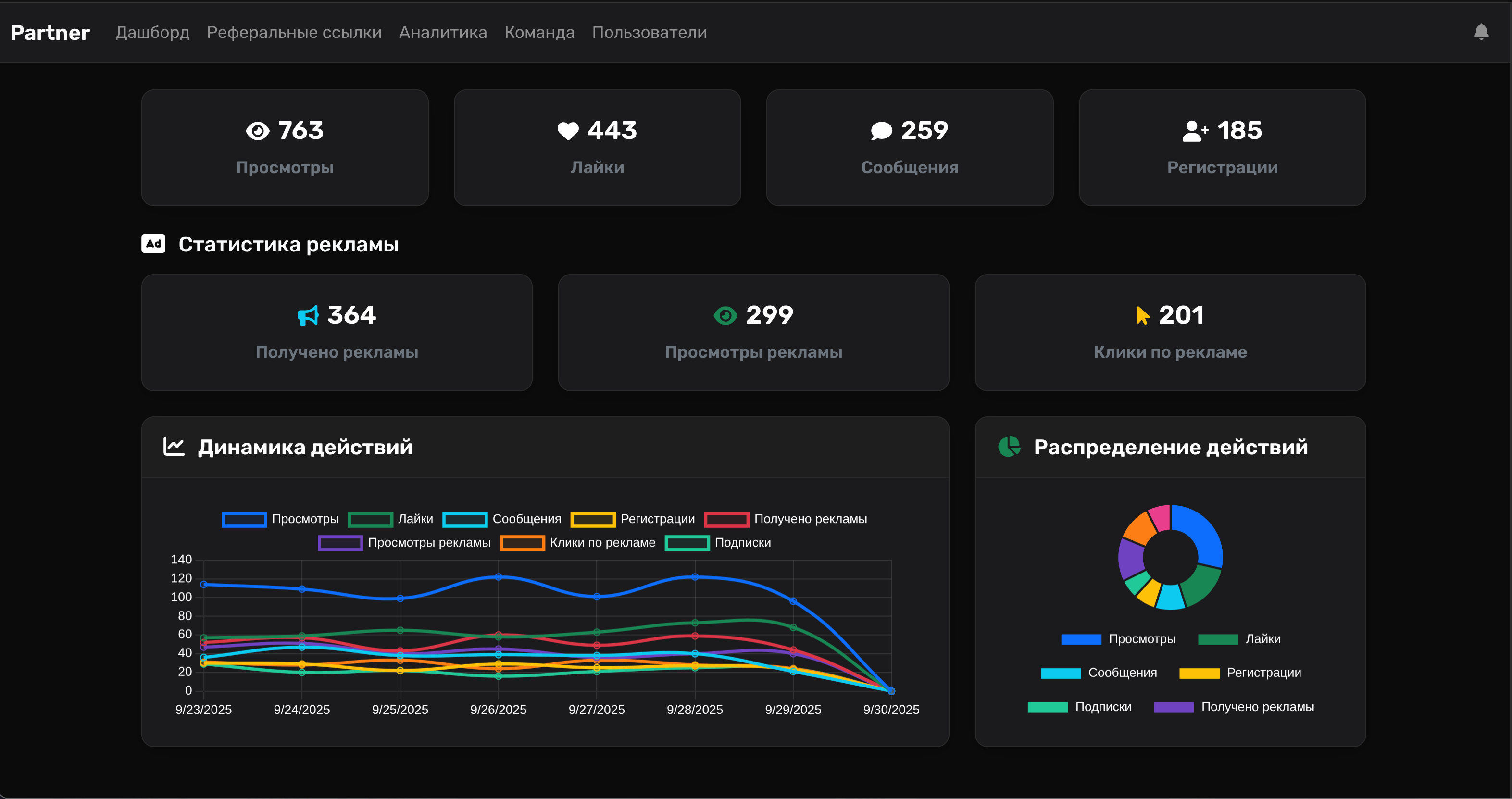 Статистика